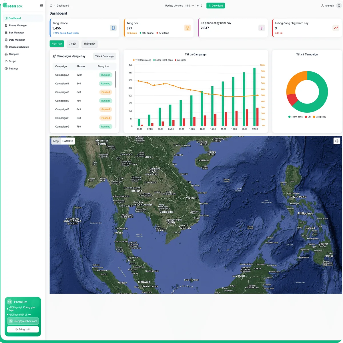 Green Box Manager - Dashboard