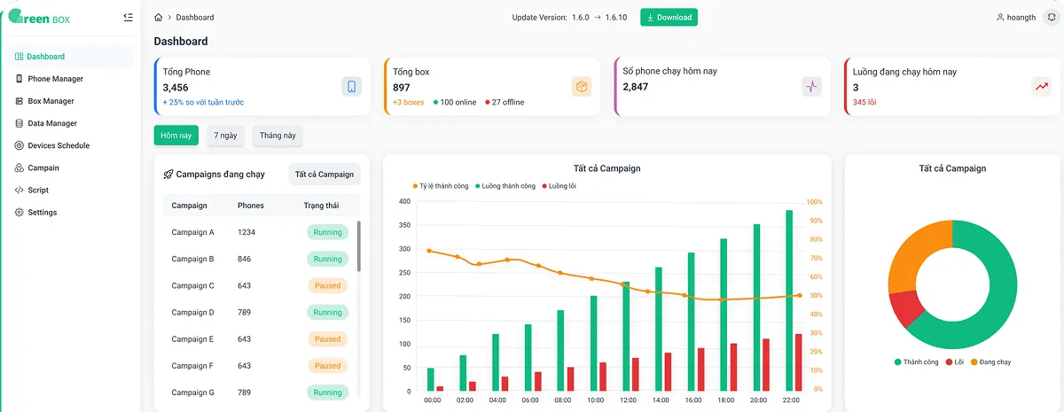 Green Box Manager - Dashboard